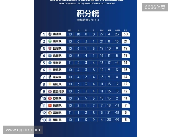 苏超官方:决赛购票抽签工作完成,中签率1.2% 苏超官方:决赛购票抽签工作完成,中签率1.2%